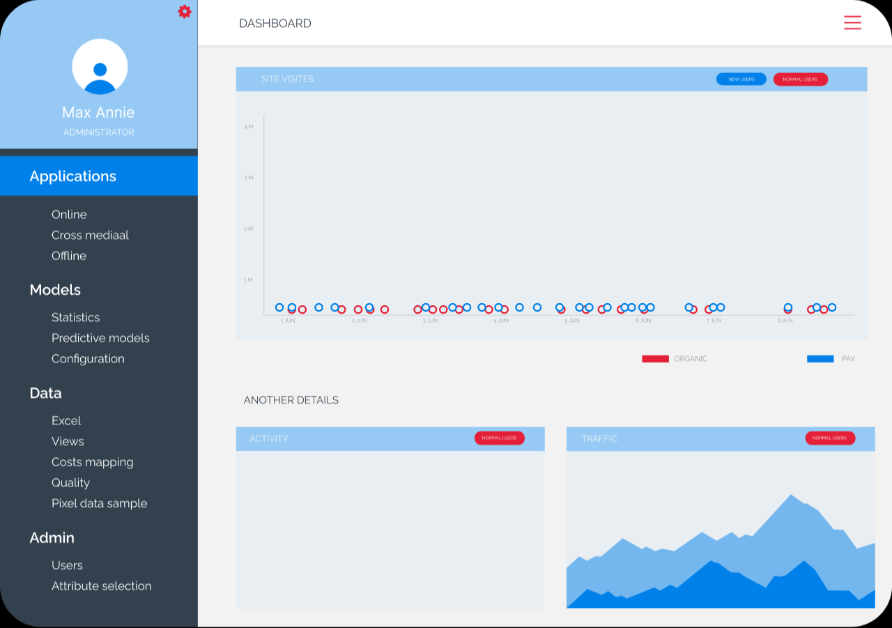 Animated Dashboard GIF